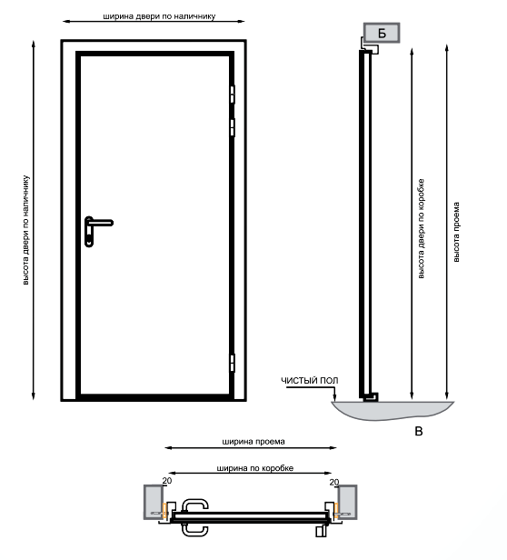 Габариты для расчета стоимости двери
