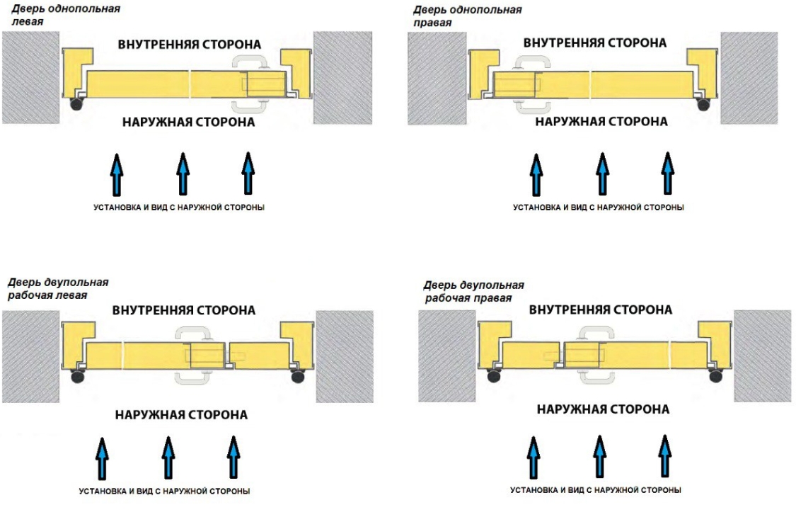 Схема №2. Дверь без наличника открывание наружу. Установка внутрь проема. Вид с наружной стороны