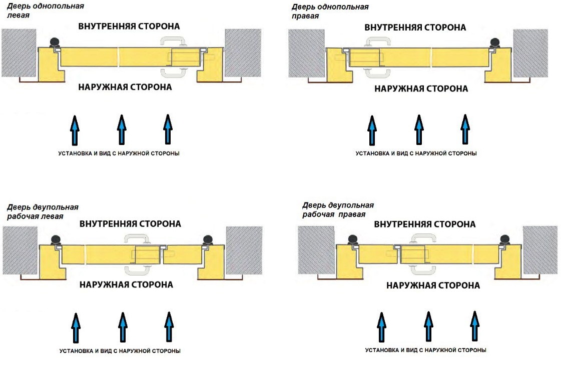 Схема №3. Дверь с наличником открывание во внутрь. Установка и вид с наружной стороны