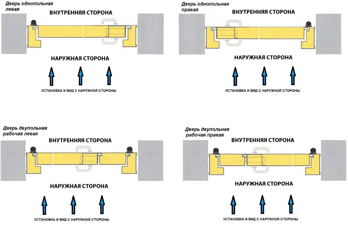 Схема №4. Дверь без наличника открывание во внутрь. Установка и вид с наружной стороны